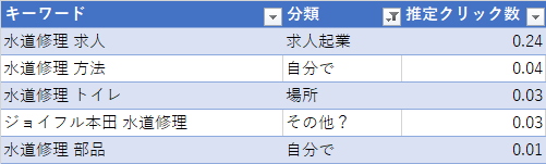 その他の検索キーワード