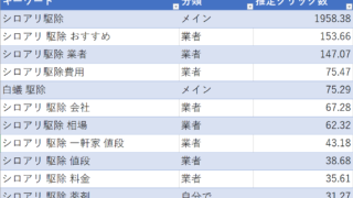 害虫 害獣駆除業のリスティング広告運用 ラスタライズのブログ