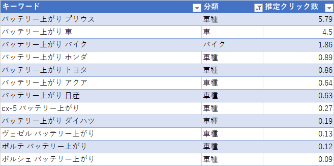 車名付き検索キーワード