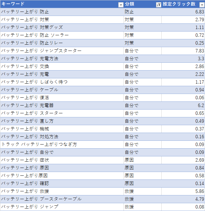 自分でなんとかしたい人の検索キーワード