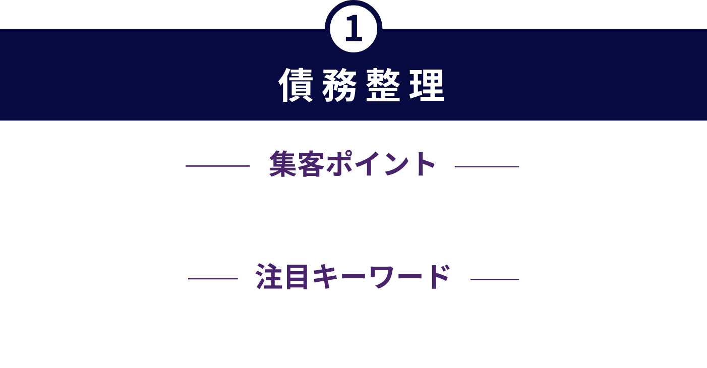 債務整理
