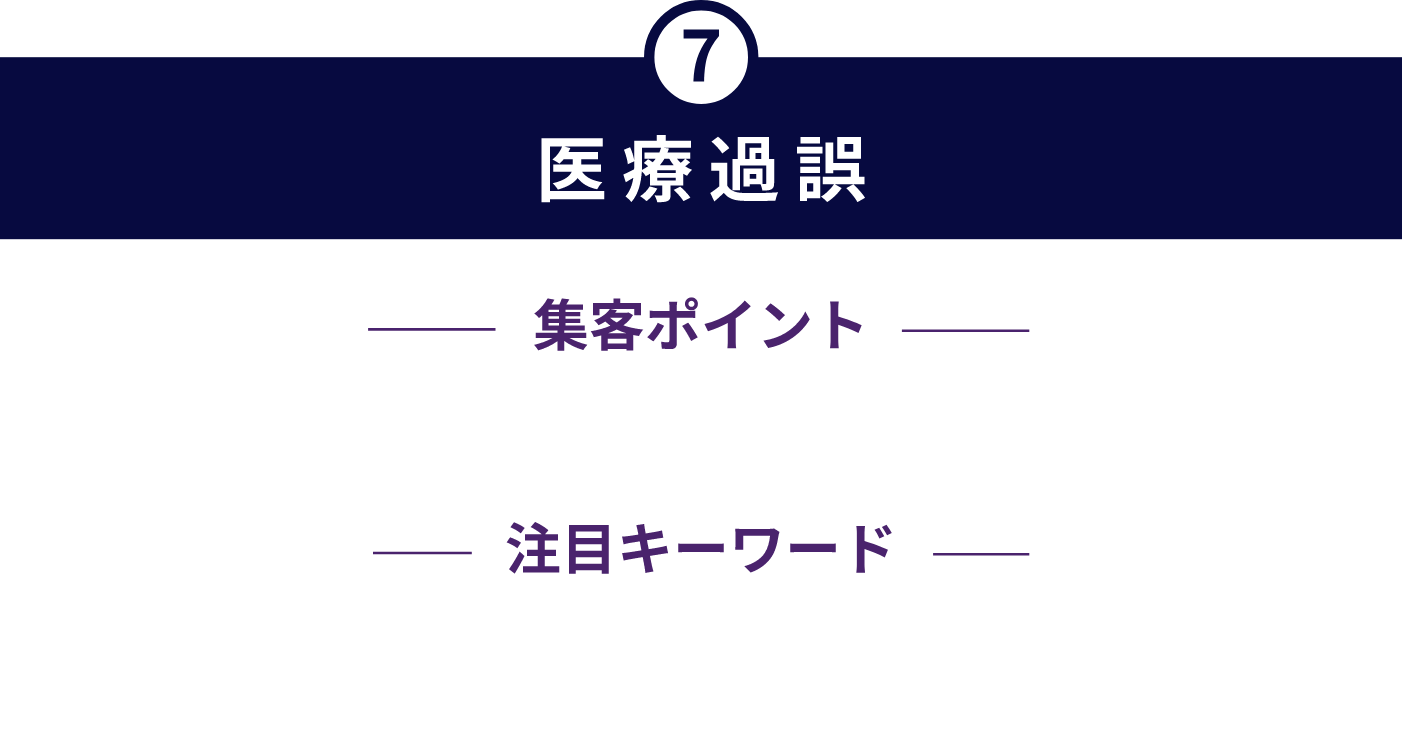 医療過誤